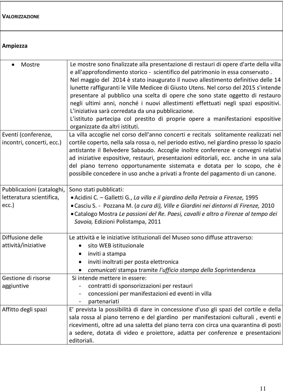 storico - scientifico del patrimonio in essa conservato. Nel maggio del 2014 è stato inaugurato il nuovo allestimento definitivo delle 14 lunette raffiguranti le Ville Medicee di Giusto Utens.