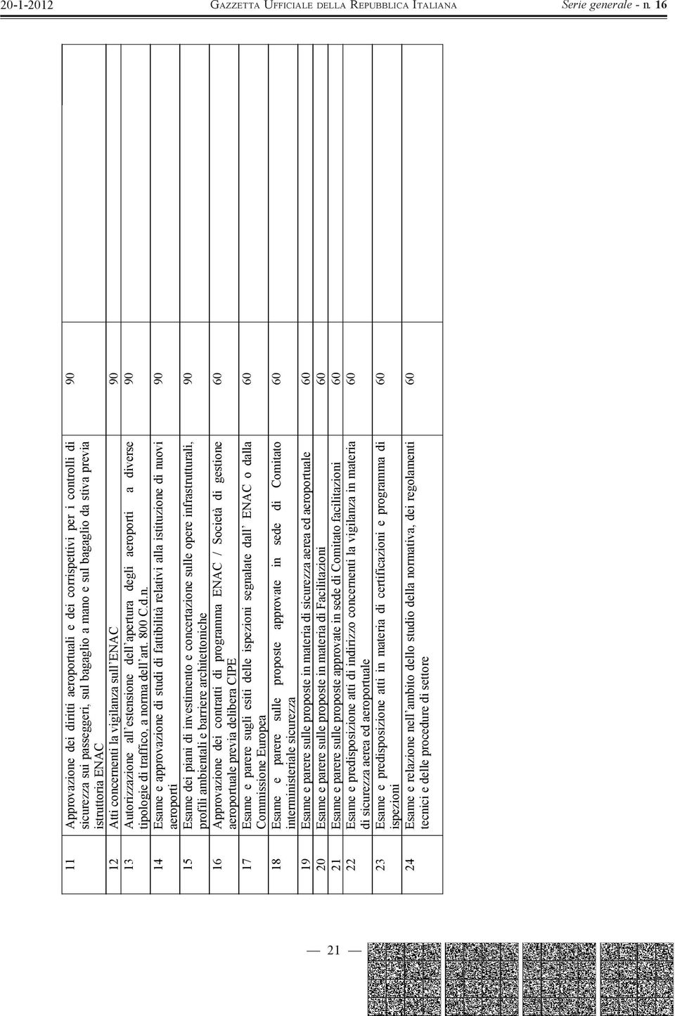 a sull ENAC 13 Autorizzazione