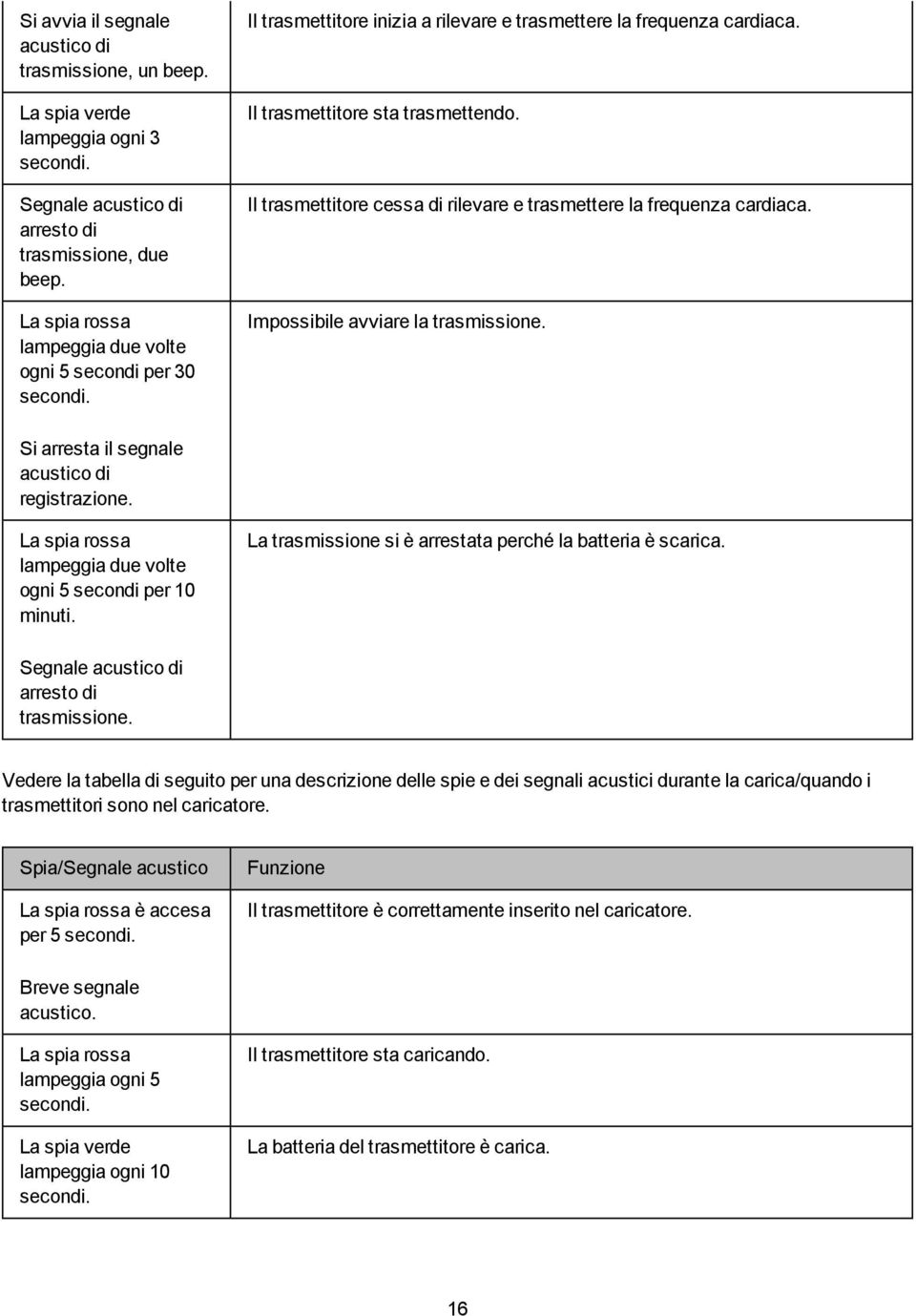 Il trasmettitore cessa di rilevare e trasmettere la frequenza cardiaca. Impossibile avviare la trasmissione. Si arresta il segnale acustico di registrazione.