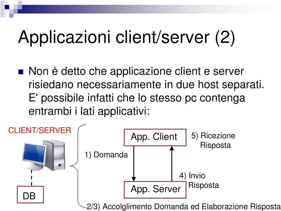 E' possibile infatti che lo stesso pc contenga entrambi i lati applicativi: