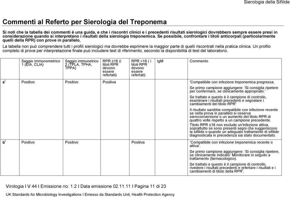 La tabella non può comprendere tutti i profili sierologici ma dovrebbe esprimere la maggior parte di quelli riscontrati nella pratica clinica.