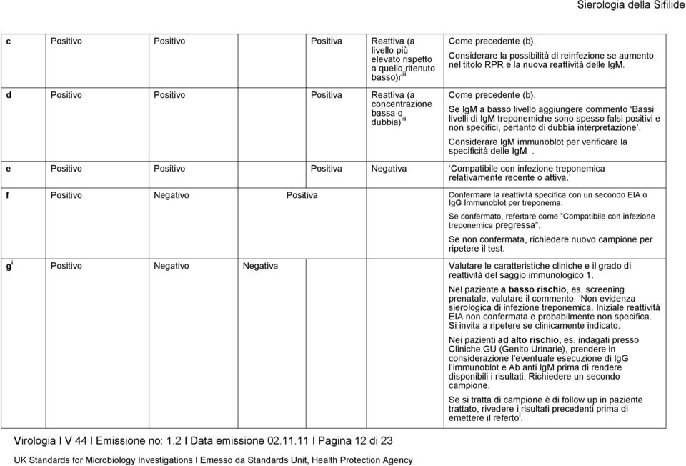 Se IgM a basso livello aggiungere commento Bassi livelli di IgM treponemiche sono spesso falsi positivi e non specifici, pertanto di dubbia interpretazione.