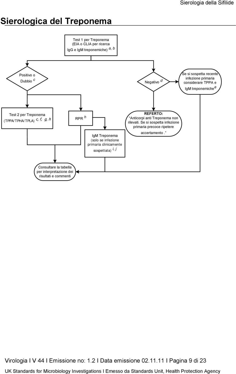 primaria clinicamente sospettata) i, j REFERTO: Anticorpi anti Treponema non rilevati.