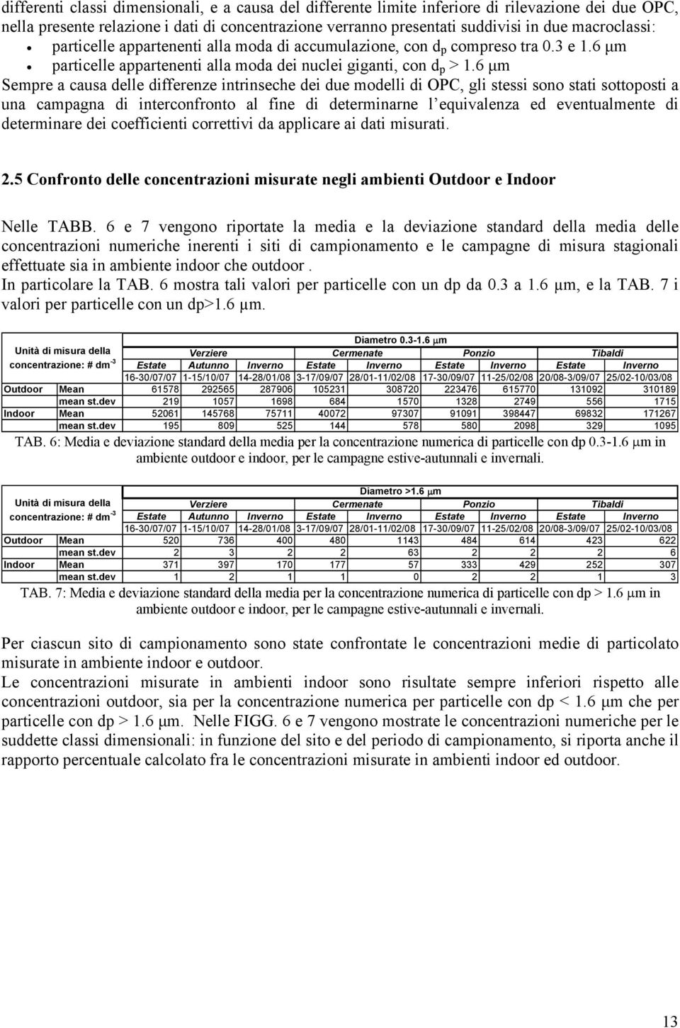 6 µm Sempre a causa delle differenze intrinseche dei due modelli di OPC, gli stessi sono stati sottoposti a una campagna di interconfronto al fine di determinarne l equivalenza ed eventualmente di