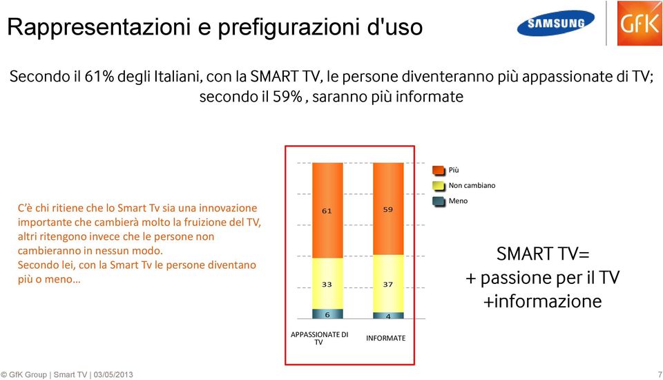 TV, altri ritengono invece che le persone non cambieranno in nessun modo.