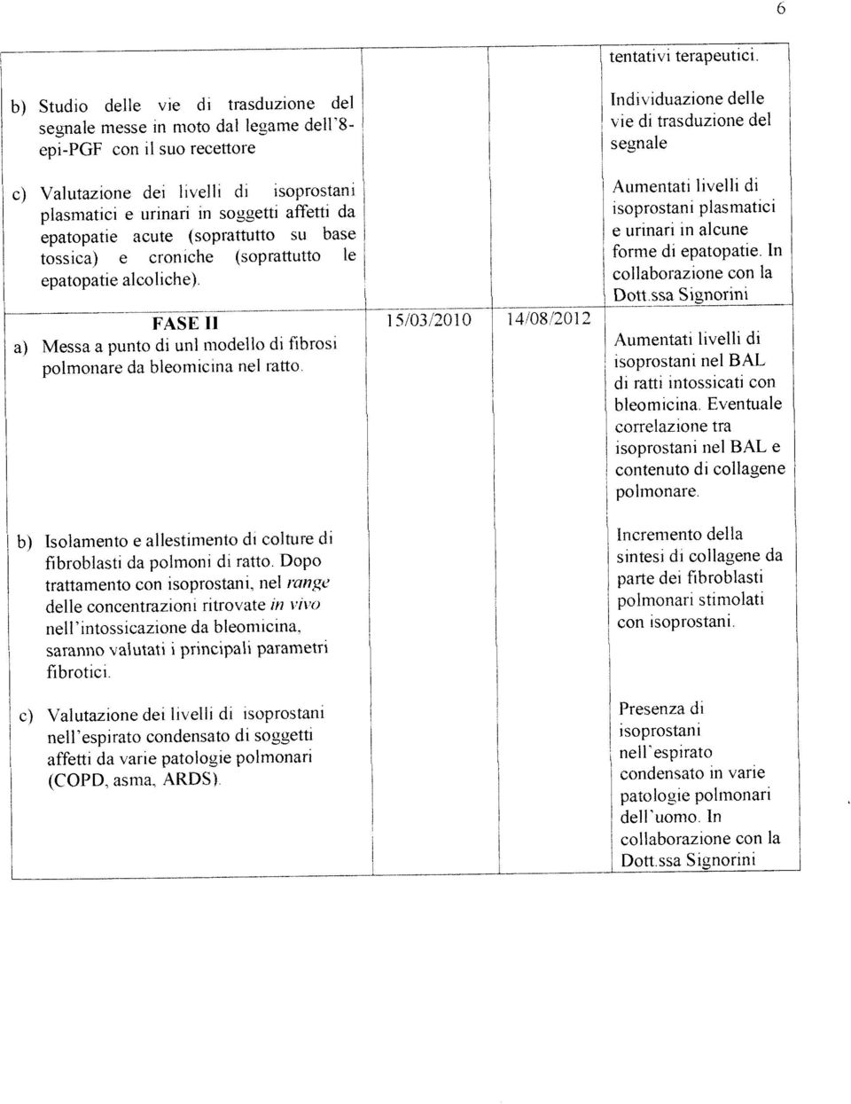 epatopatie acute (soprattutto su base tossica) e croniche (soprattutto [e epatopatie alcoliche) FASE TI Messa punto di unl modello di fibrosi polmouare da bleomicina nel ratto.