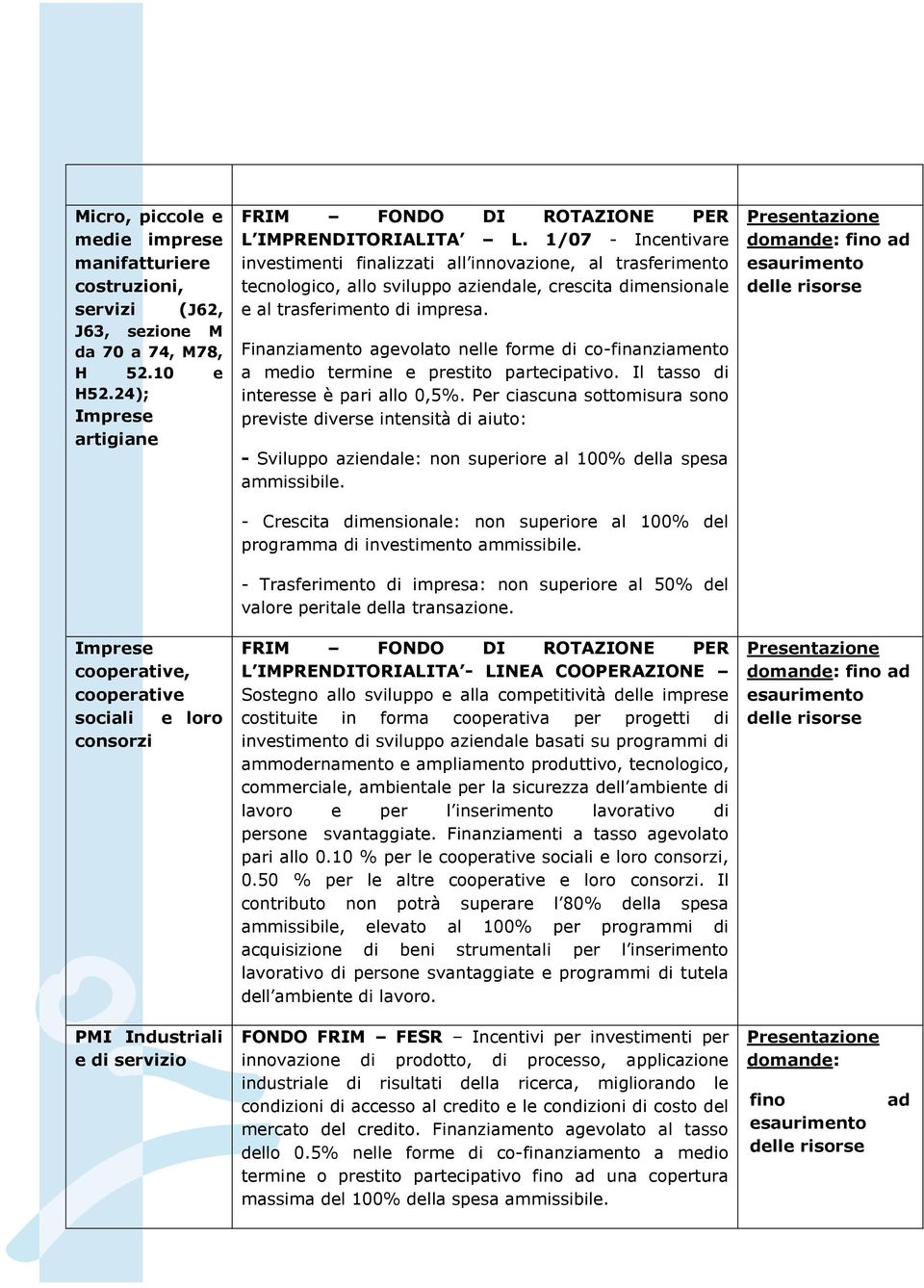 1/07 - Incentivare investimenti finalizzati all innovazione, al trasferimento tecnologico, allo sviluppo aziendale, crescita dimensionale e al trasferimento di impresa.