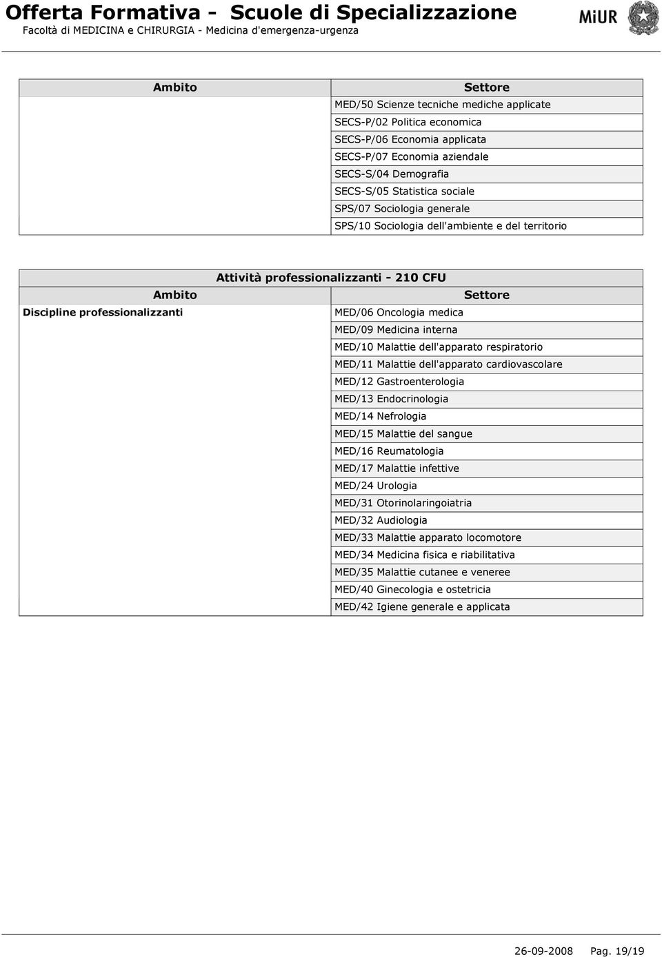 dell'apparato respiratorio MED/11 Malattie dell'apparato cardiovascolare MED/12 Gastroenterologia MED/13 Endocrinologia MED/14 Nefrologia MED/15 Malattie del sangue MED/16 Reumatologia MED/17