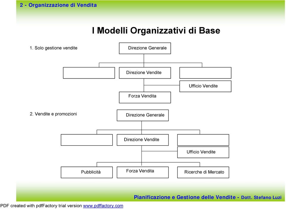 Ufficio Vendite Forza Vendita 2.