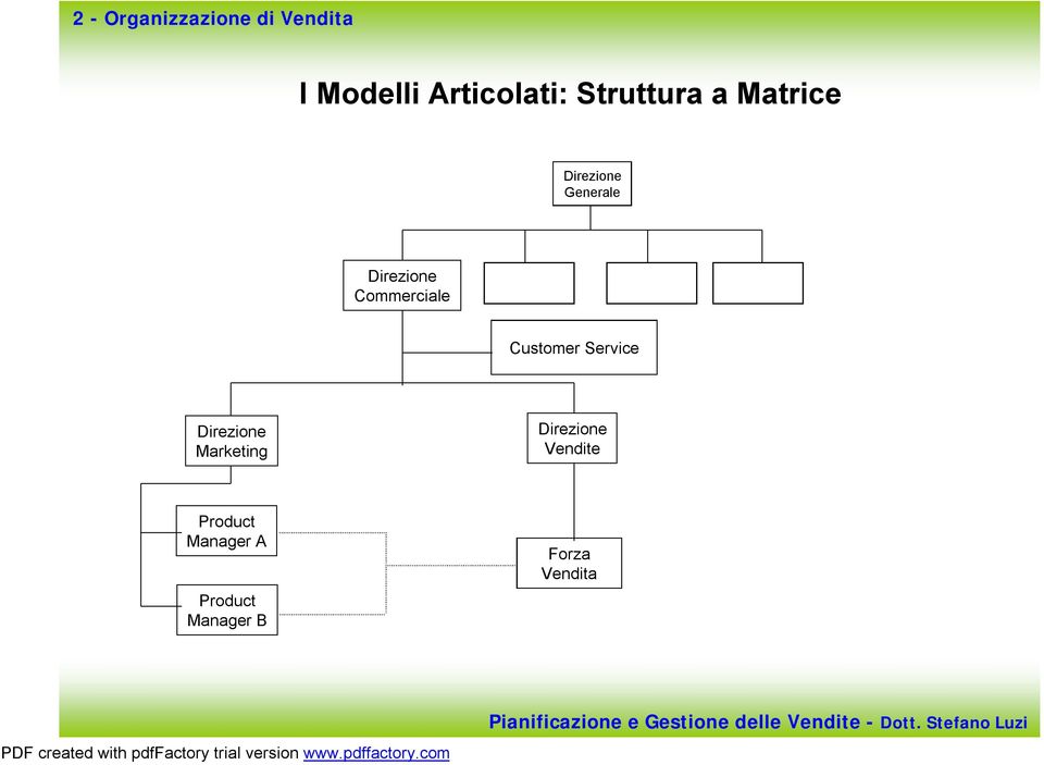 Customer Service Direzione Marketing Direzione