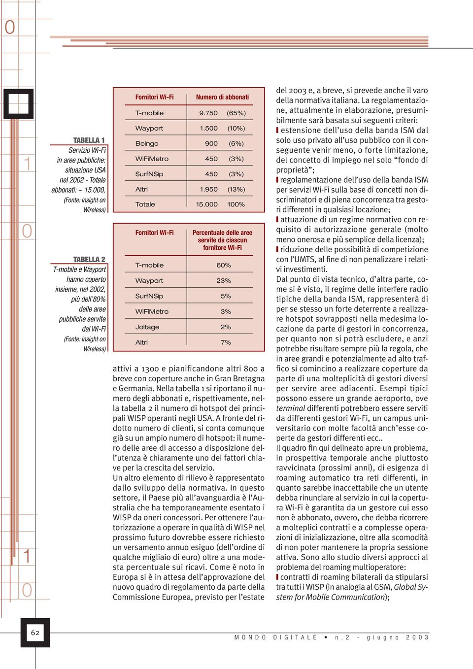 abbonati T-mobile 9.75 (65%) Wayport.5 (%) Boingo 9 (6%) WiFiMetro 45 (3%) SurfNSip 45 (3%) Altri.95 (3%) Totale 5.