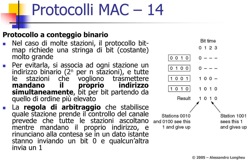 simultaneamente, bit per bit partendo da quello di ordine più elevato La regola di arbitraggio che stabilisce quale stazione prende il controllo del canale