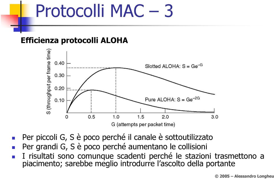 aumentano le collisioni I risultati sono comunque scadenti perché le