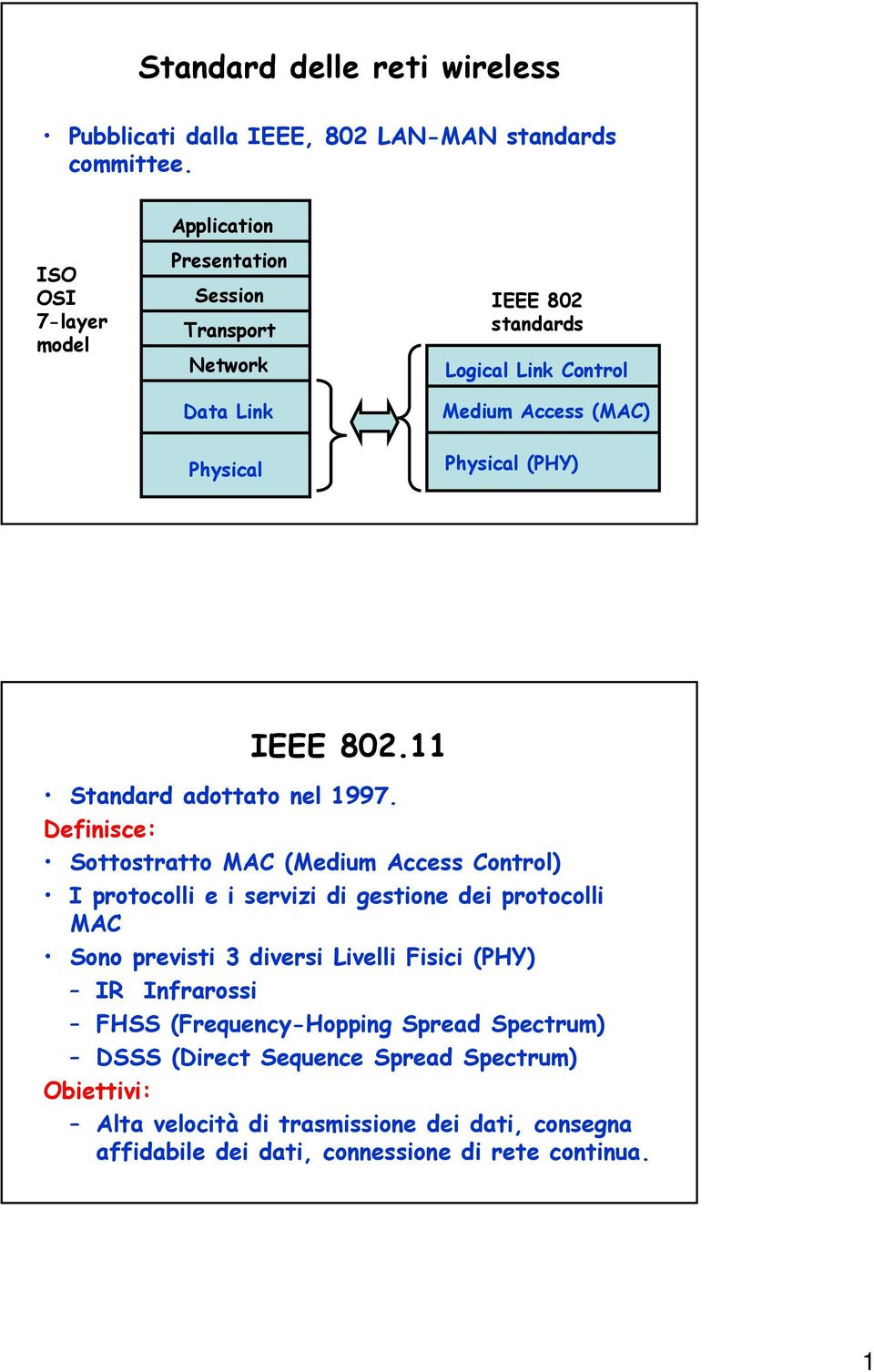 (PHY) IEEE 802.11 Standard adottato nel 1997.