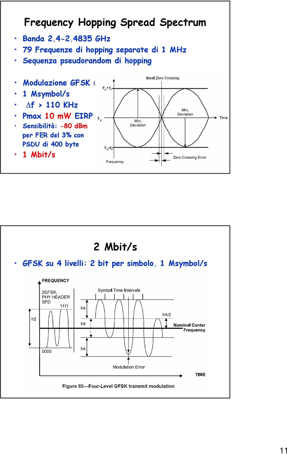 hopping Modulazione GFSK (BT = 0.