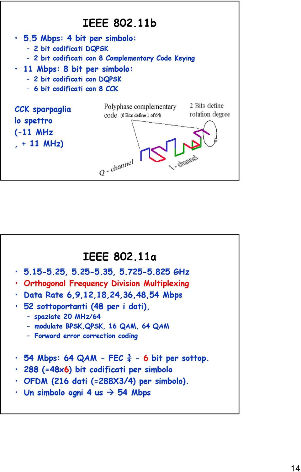 codificati con 8 CCK CCK sparpaglia lo spettro (-11 MHz, + 11 MHz) IEEE 802.11a 5.15-5.25, 5.25-5.35, 5.725-5.
