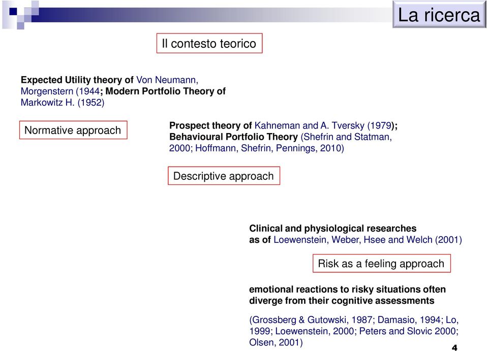 Tversky (1979); Behavioural Portfolio Theory (Shefrin and Statman, 2000; Hoffmann, Shefrin, Pennings, 2010) Descriptive approach Clinical and physiological