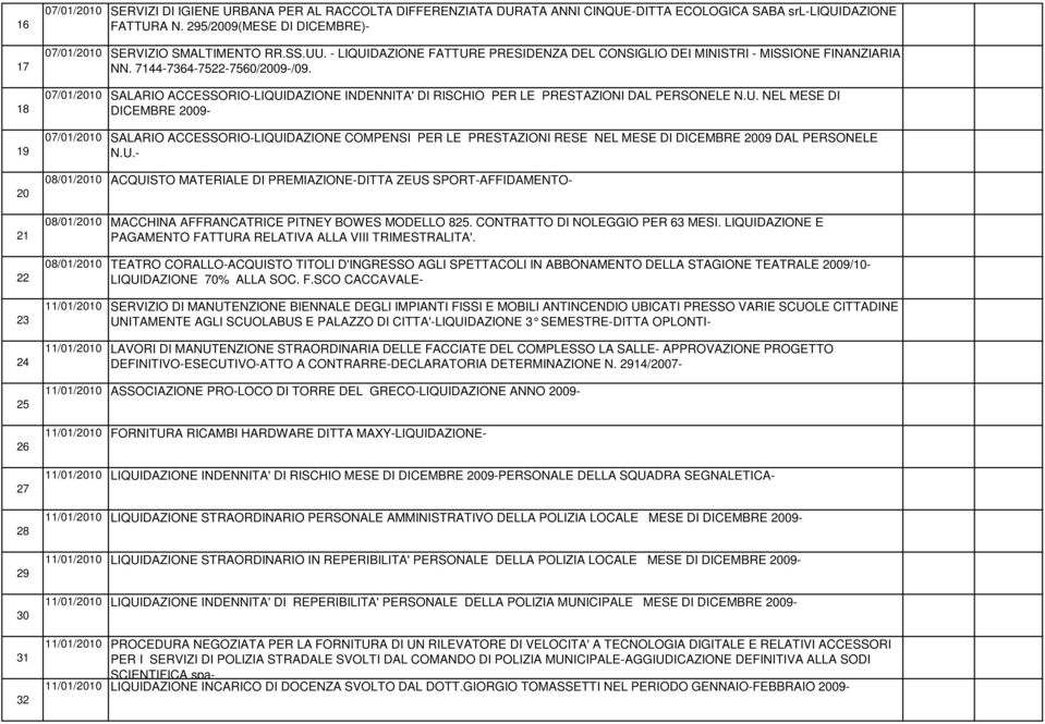 07/01/2010 SALARIO ACCESSORIO-LIQUIDAZIONE INDENNITA' DI RISCHIO PER LE PRESTAZIONI DAL PERSONELE N.U. NEL MESE DI DICEMBRE 2009-07/01/2010 SALARIO ACCESSORIO-LIQUIDAZIONE COMPENSI PER LE PRESTAZIONI RESE NEL MESE DI DICEMBRE 2009 DAL PERSONELE N.