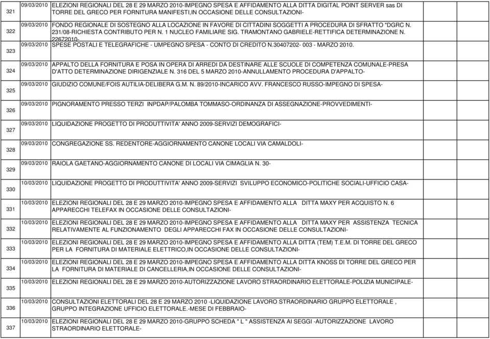 231/08-RICHIESTA CONTRIBUTO PER N. 1 NUCLEO FAMILIARE SIG. TRAMONTANO GABRIELE-RETTIFICA DETERMINAZIONE N. 22672010-09/03/2010 SPESE POSTALI E TELEGRAFICHE - UMPEGNO SPESA - CONTO DI CREDITO N.