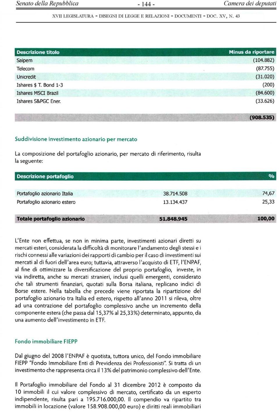 portafoglio azionario, per mercato di riferimento, risulta la seguente: Descrizione portafoglio % Portafoglio azionario Italia 38.714.508 74,67 Portafoglio azionario estero 13.134.