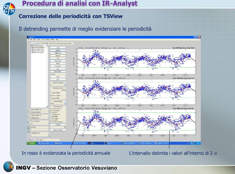 evidenziare le periodicità In rosso è evidenziata la