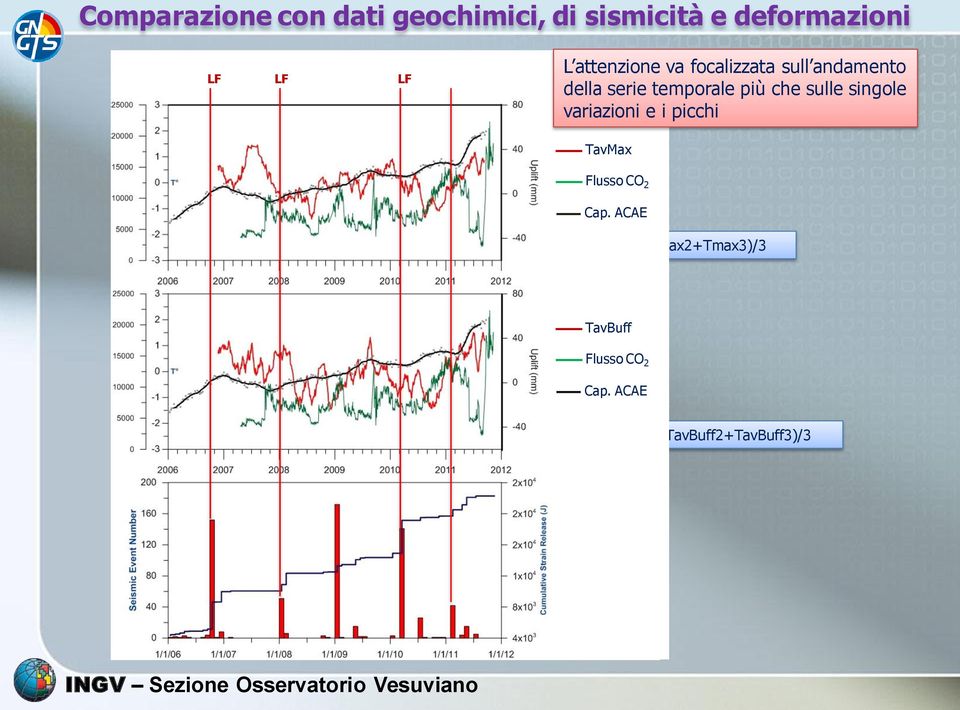 sulle singole variazioni e i picchi TavMax Flusso CO 2 Cap.