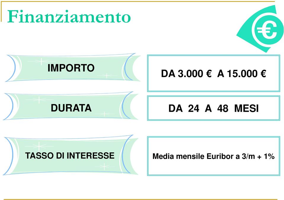 000 DURATA DA 24 A 48 MESI