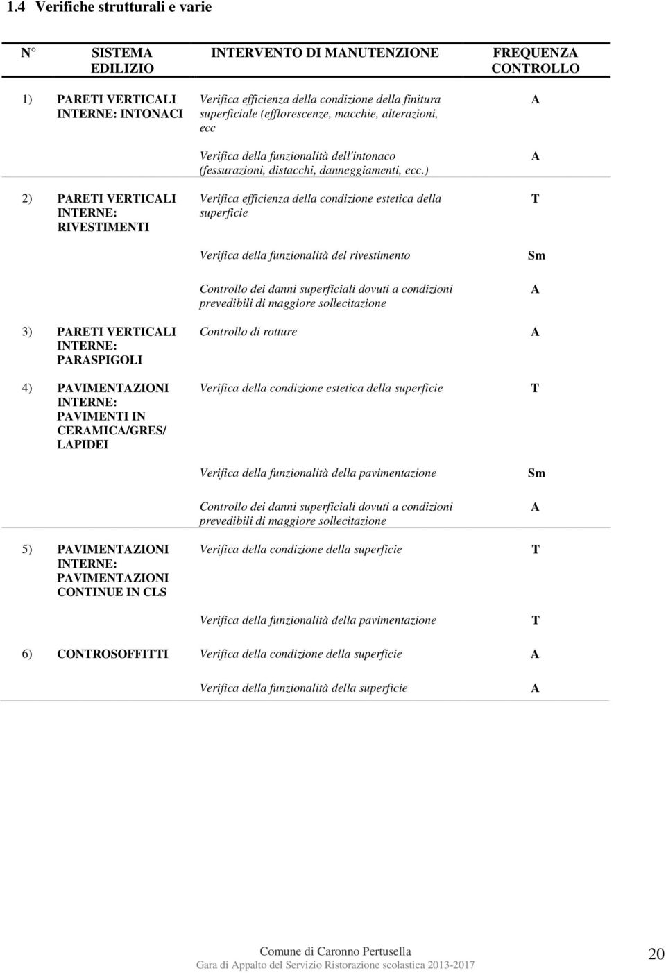 funzionalità dell'intonaco (fessurazioni, distacchi, danneggiamenti, ecc.