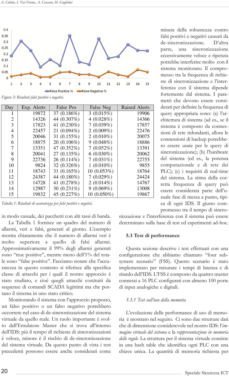 Approssimativamente il 99% degli allarmi generati sono true positive, mentre meno dell 1% del totale sono false positive.