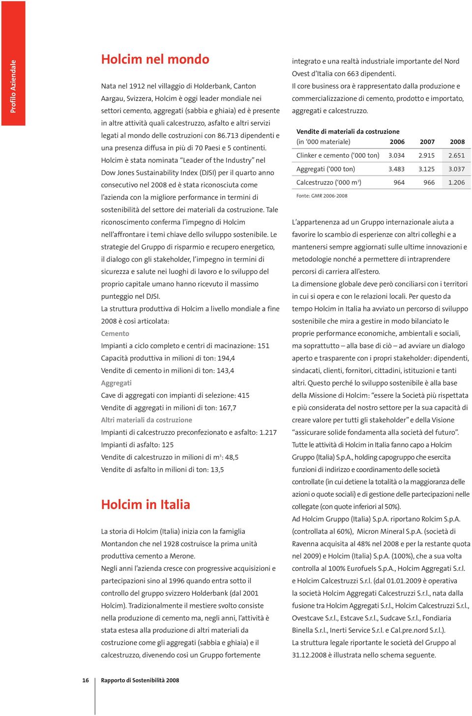 Holcim è stata nominata Leader of the Industry nel Dow Jones Sustainability Index (DJSI) per il quarto anno consecutivo nel 2008 ed è stata riconosciuta come l azienda con la migliore performance in