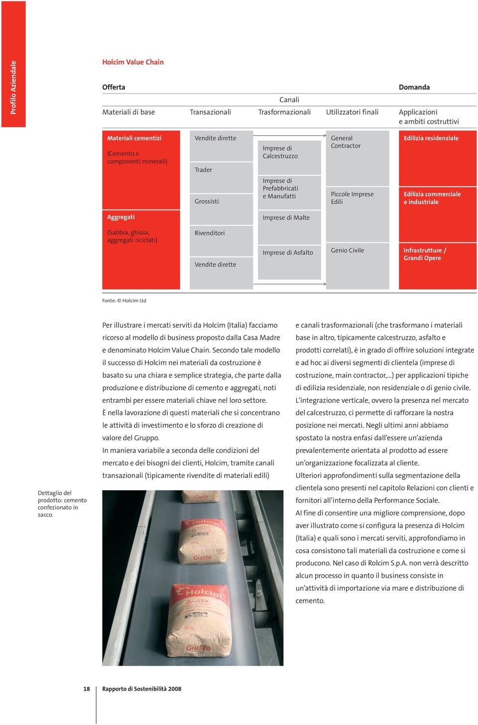 commerciale e industriale Aggregati Imprese di Malte (Sabbia, ghiaia, aggregati riciclati) Rivenditori Vendite dirette Imprese di Asfalto Genio Civile Infrastrutture / Grandi Opere > Fonte: Holcim