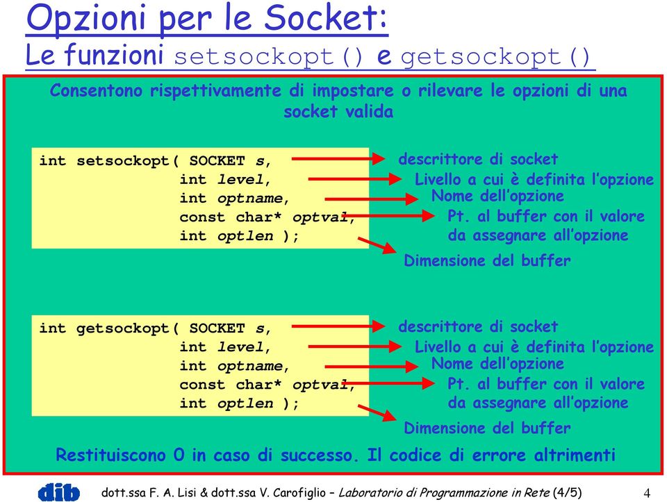 al buffer con il valore da assegnare all opzione Dimensione del buffer int getsockopt( SOCKET s, int level, int optname, const char*  al buffer con il valore da assegnare all opzione