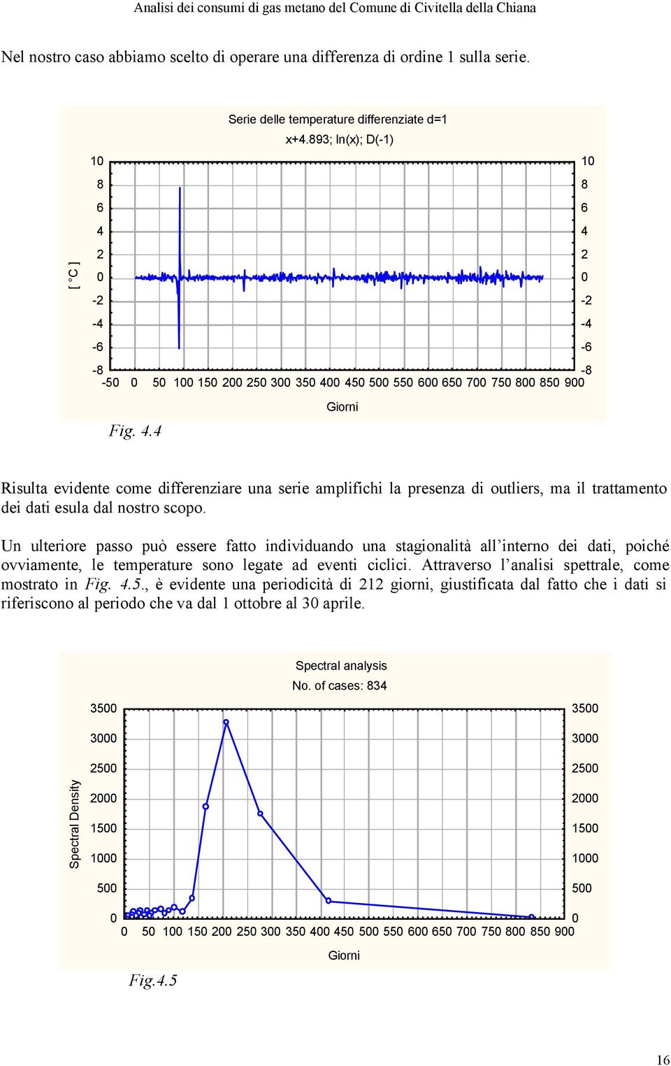 Un ulteriore passo può essere fatto individuando una stagionalità all interno dei dati, poiché ovviamente, le temperature sono legate ad eventi ciclici.