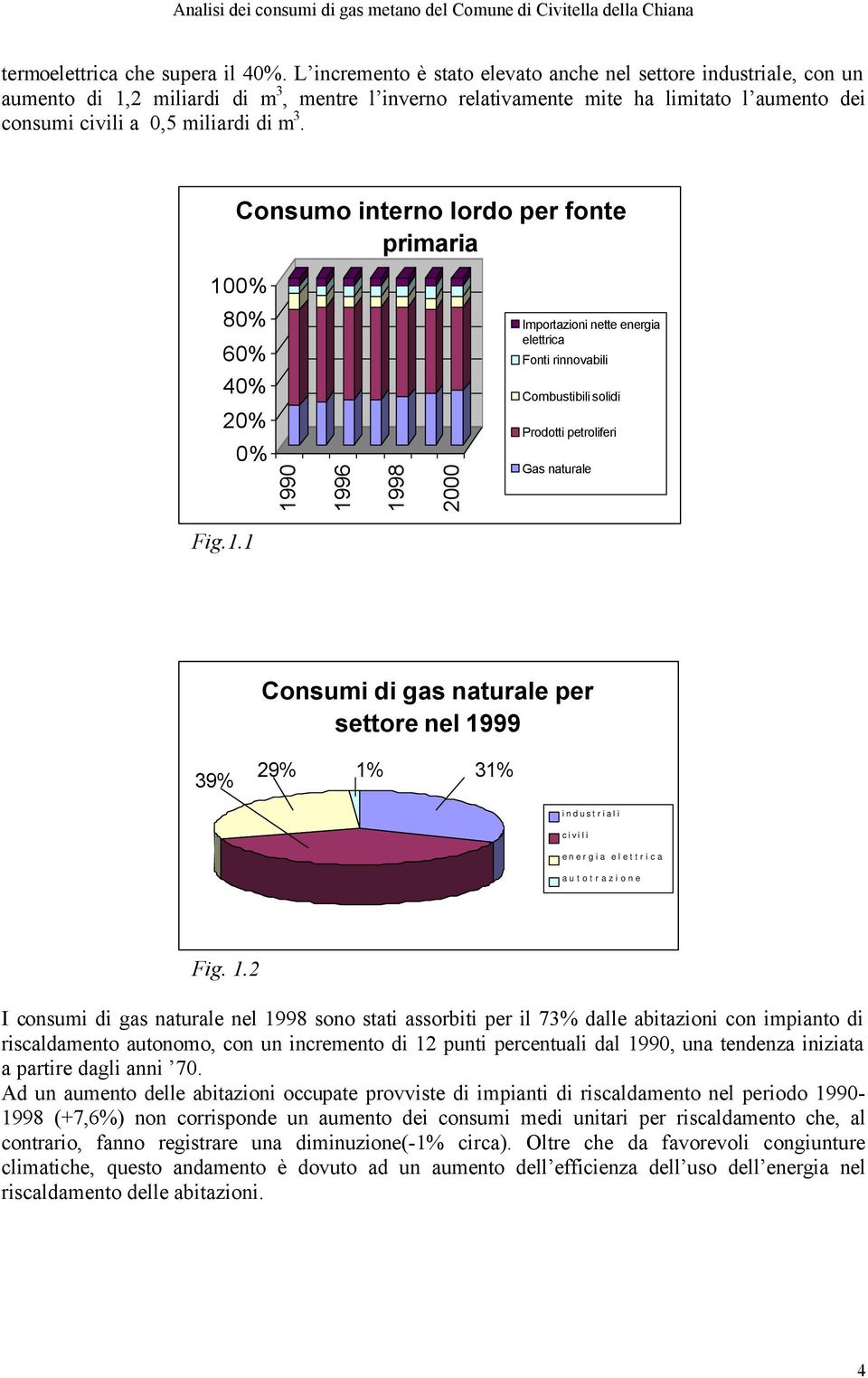 Consumo interno lordo per fonte primaria 1% 8% 6% 4% 2% % 199 1996 1998 2 Importazioni nette energia elettrica Fonti rinnovabili Combustibili solidi Prodotti petroliferi Gas naturale Fig.1.1 Consumi di gas naturale per settore nel 1999 39% 29% 1% 31% industriali civili energia elettrica autotrazione Fig.