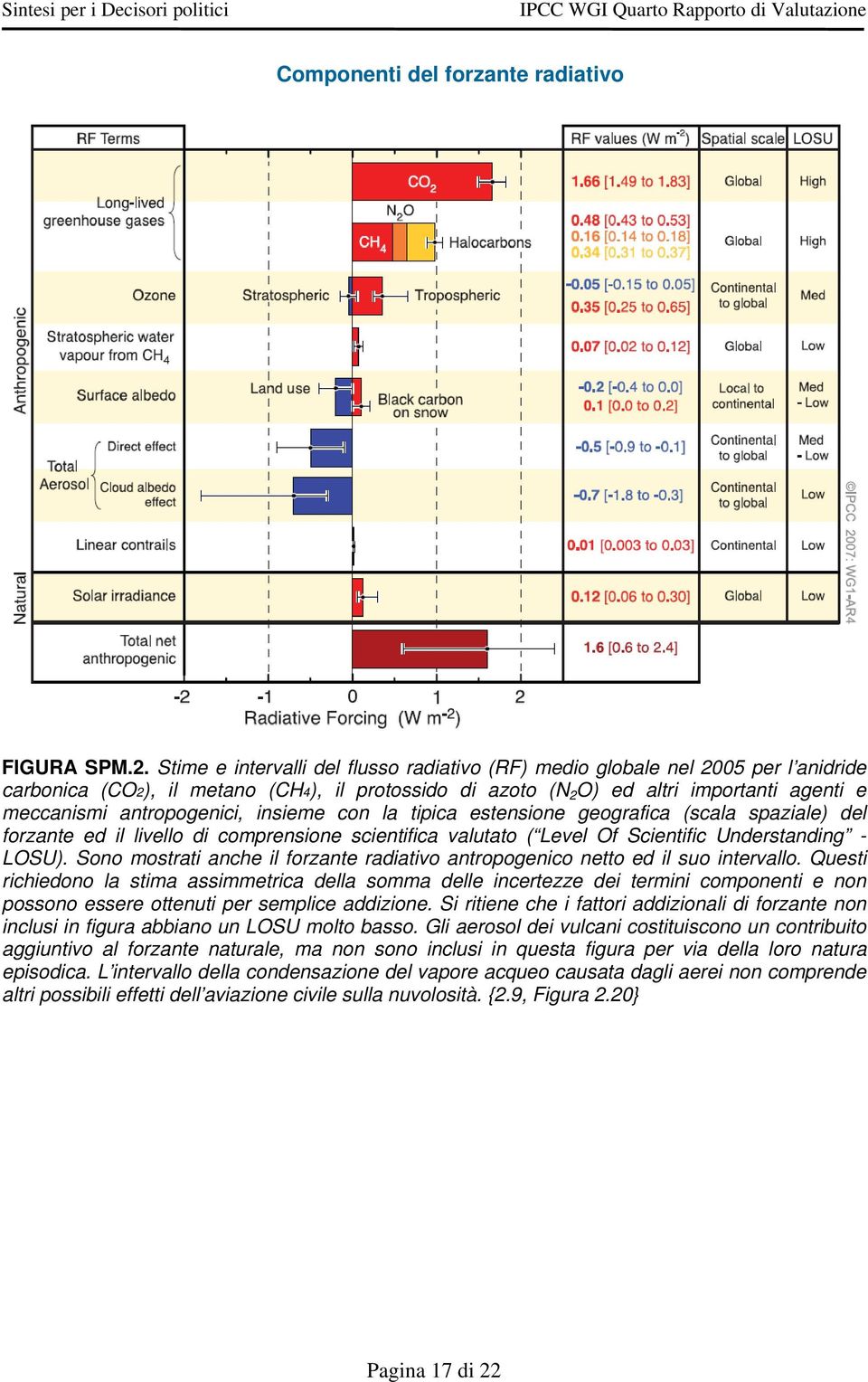 antropogenici, insieme con la tipica estensione geografica (scala spaziale) del forzante ed il livello di comprensione scientifica valutato ( Level Of Scientific Understanding - LOSU).