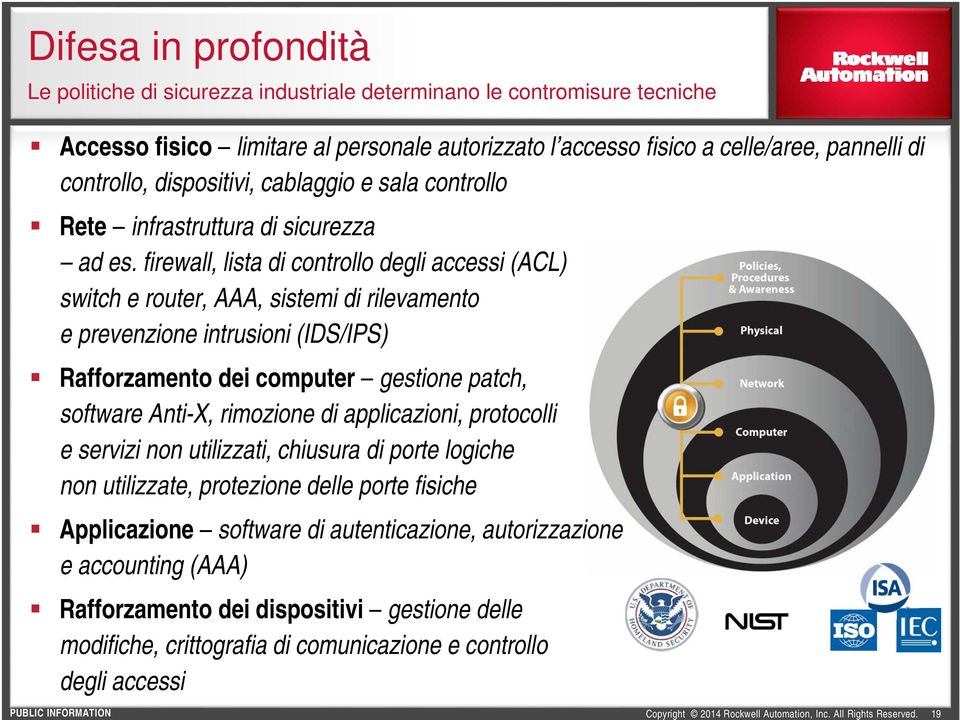 firewall, lista di controllo degli accessi (ACL) switch e router, AAA, sistemi di rilevamento e prevenzione intrusioni (IDS/IPS) Rafforzamento dei computer gestione patch, software Anti-X, rimozione