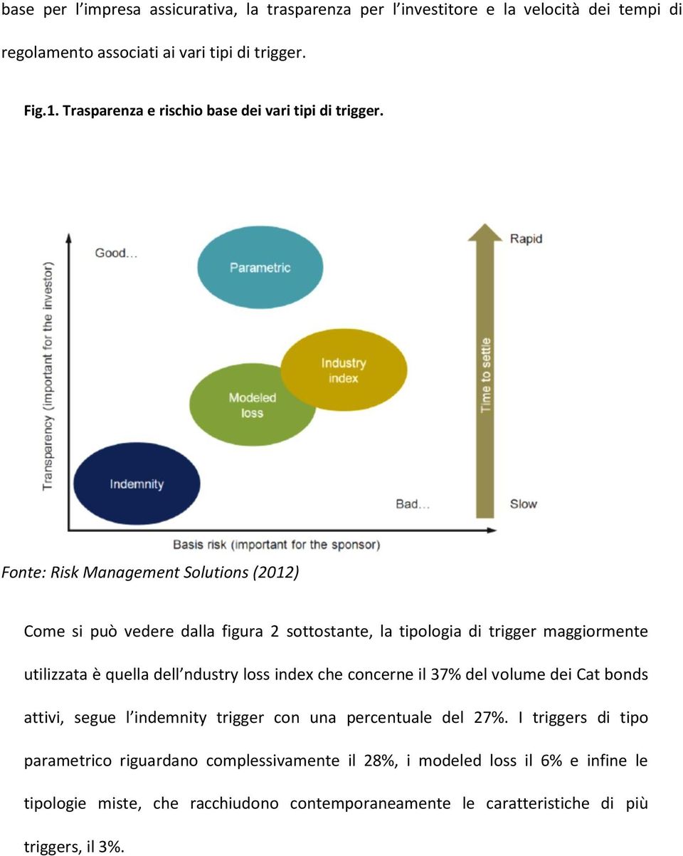 Fonte: Risk Management Solutions (2012) Come si può vedere dalla figura 2 sottostante, la tipologia di trigger maggiormente utilizzata è quella dell ndustry loss index