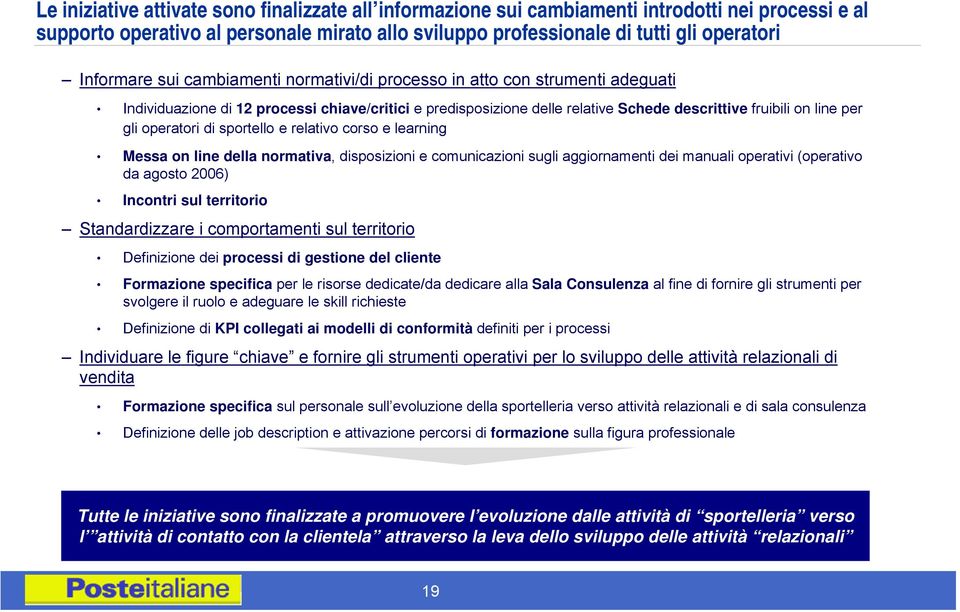 gli operatori di sportello e relativo corso e learning Messa on line della normativa, disposizioni e comunicazioni sugli aggiornamenti dei manuali operativi (operativo da agosto 2006) Incontri sul