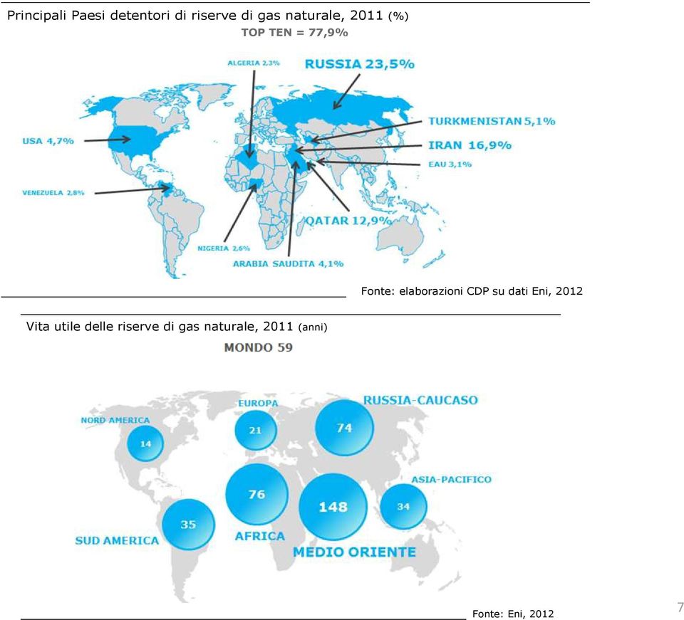 elaborazioni CDP su dati Eni, 2012 Vita utile