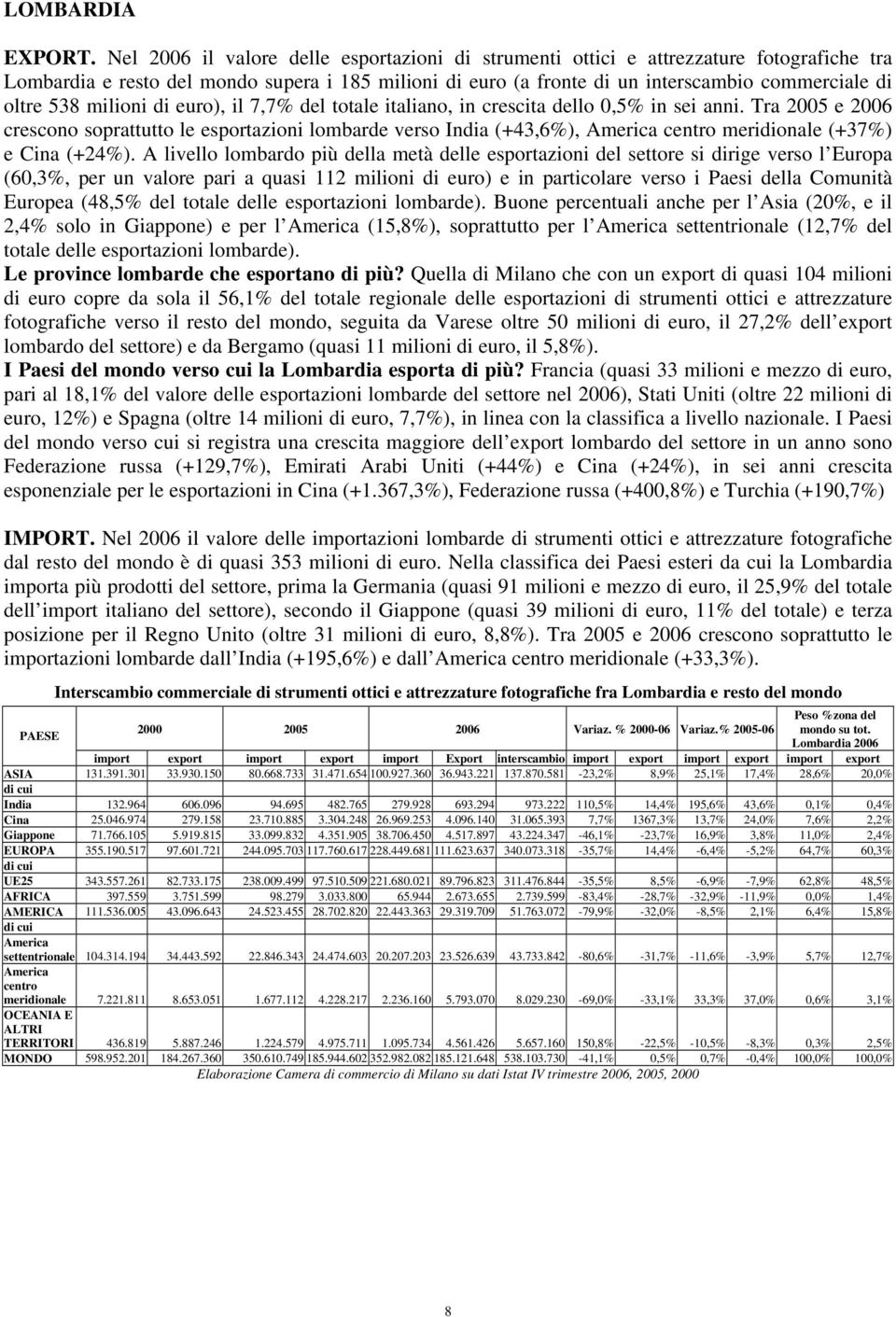 milioni di euro), il 7,7% del totale italiano, in crescita dello 0,5% in sei anni.