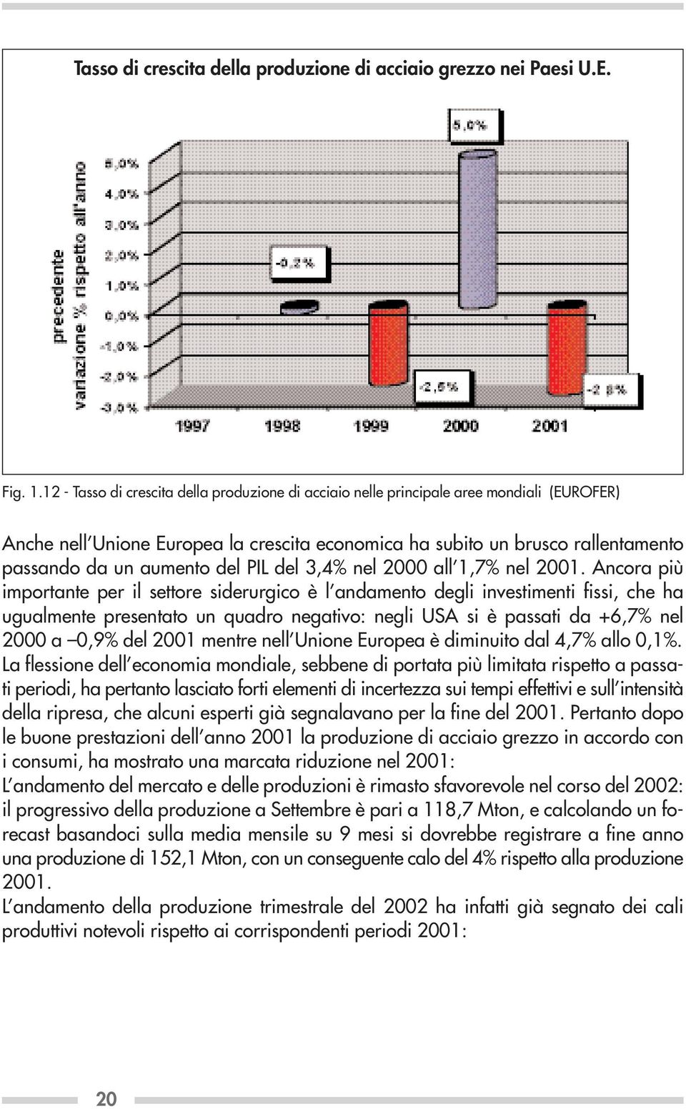 del PIL del 3,4% nel 2000 all 1,7% nel 2001.