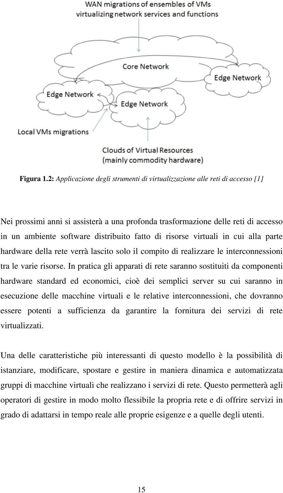 fatto di risorse virtuali in cui alla parte hardware della rete verrà lascito solo il compito di realizzare le interconnessioni tra le varie risorse.