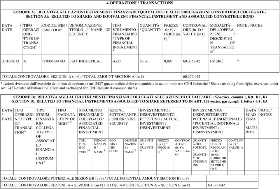 PREZZO PRICE (in ) 5 COTROVAL ORE VALUE (in ) MODALITÀ DELL OPERA ZIOE / DESCRIPTIO OF TRASACTIO 6 OTE / OTES 03/10/2013 A IT0004644743 FIAT IDUSTRIAL AZO 6.786 8,897 60.