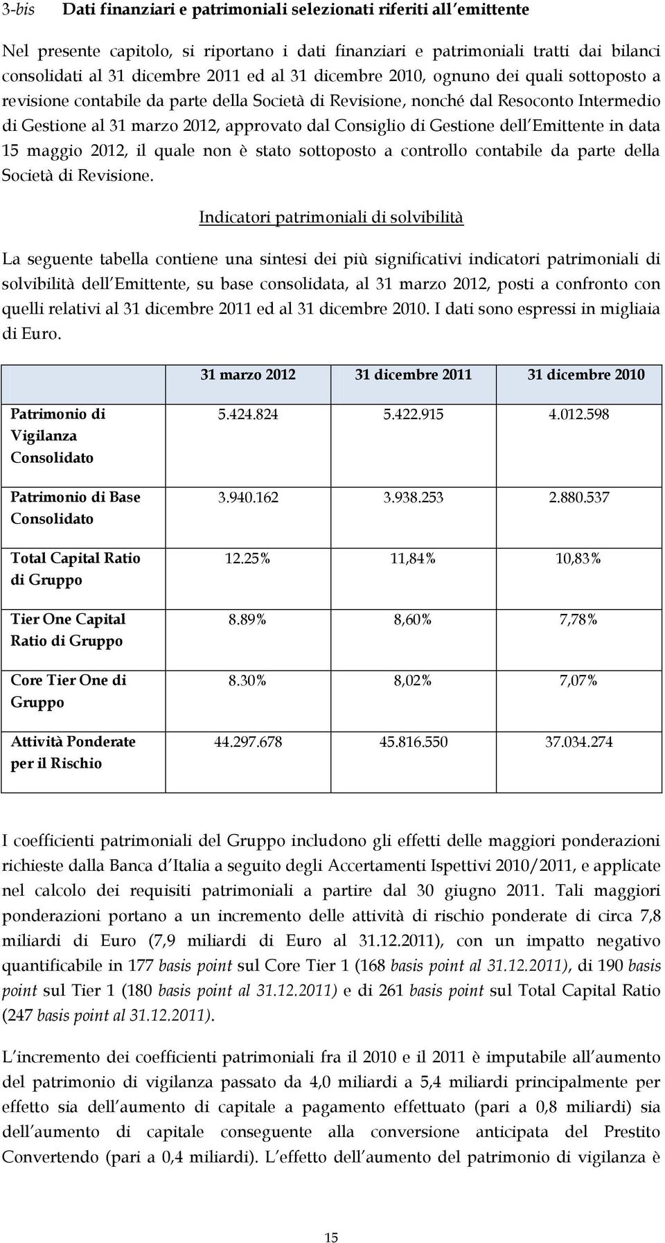 Gestione dell Emittente in data 15 maggio 2012, il quale non è stato sottoposto a controllo contabile da parte della Società di Revisione.