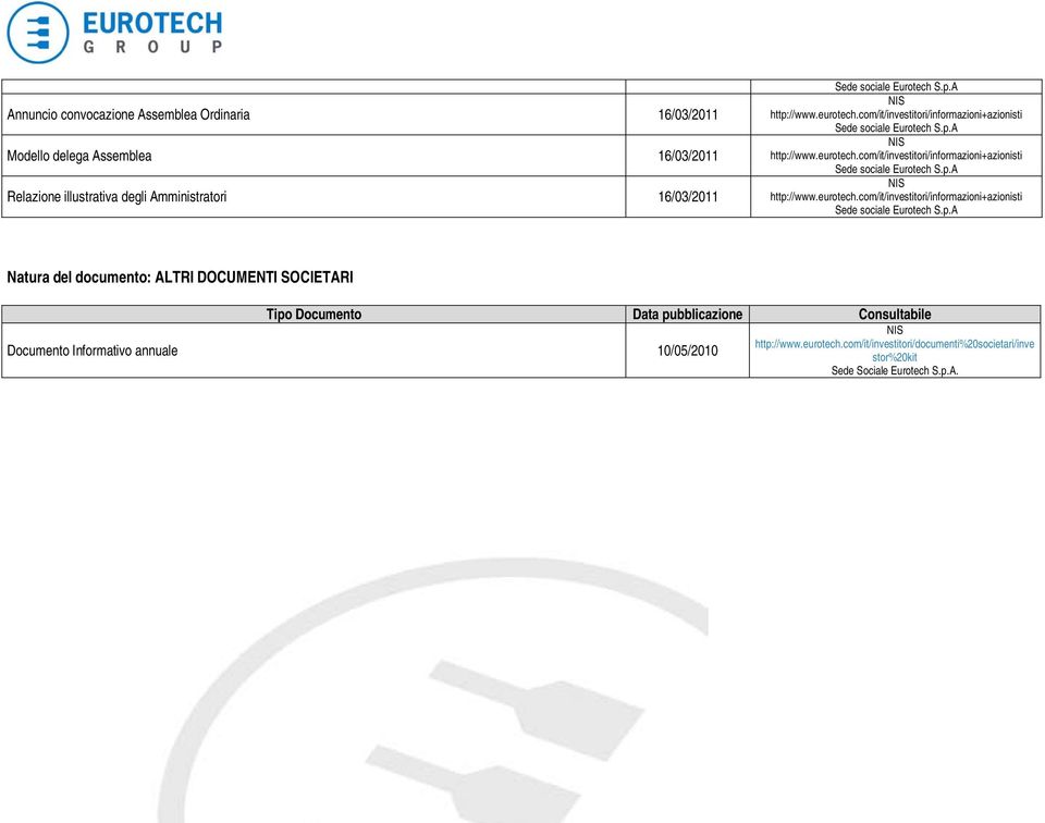 http:///it/investitori/informazioni+azionisti Natura del documento: ALTRI DOCUMENTI SOCIETARI Tipo Documento Data