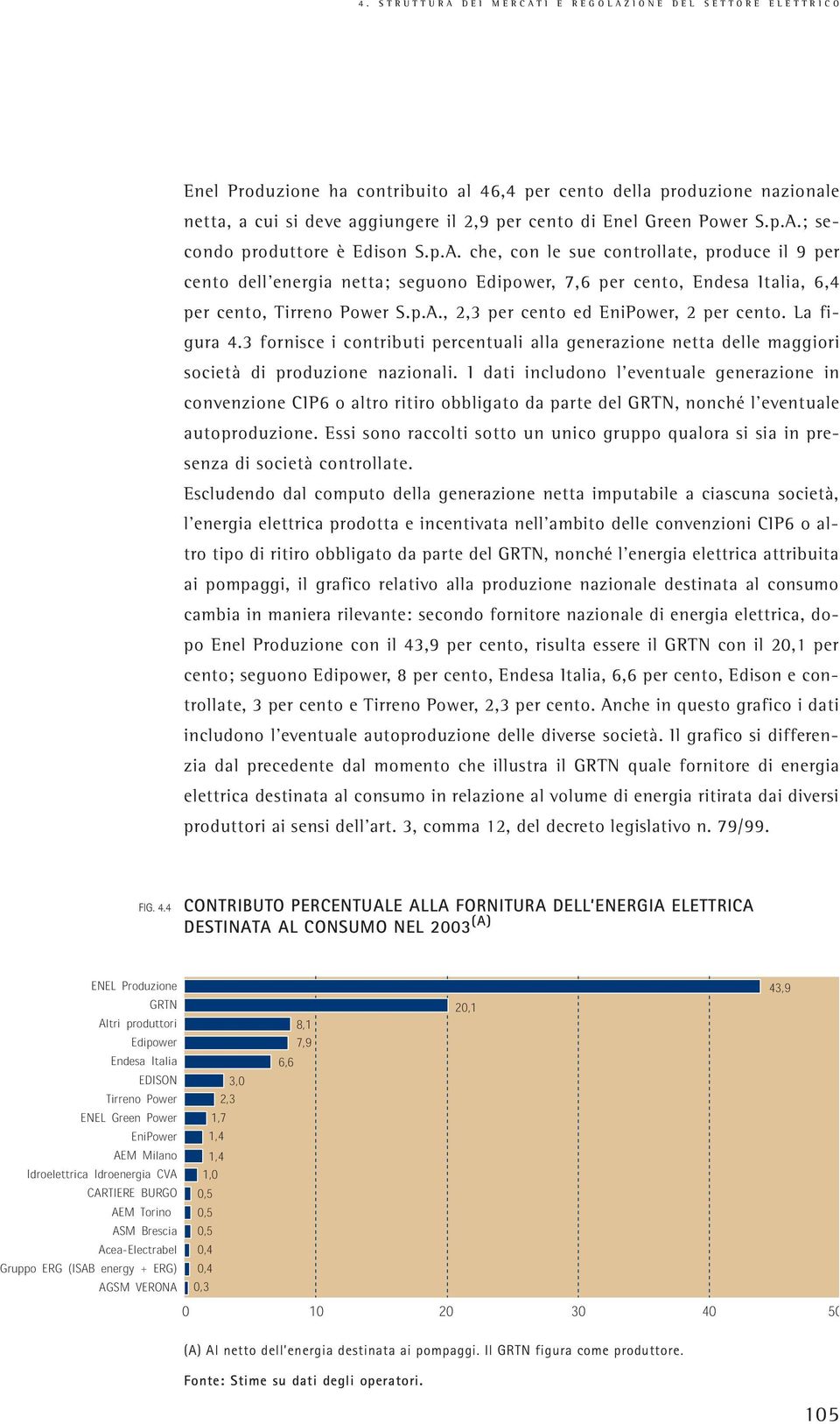 p.A., 2,3 per cento ed EniPower, 2 per cento. La figura 4.3 fornisce i contributi percentuali alla generazione netta delle maggiori società di produzione nazionali.