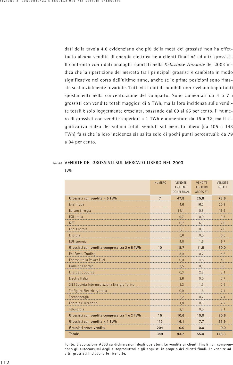 Il confronto con i dati analoghi riportati nella Relazione Annuale del 2003 indica che la ripartizione del mercato tra i principali grossisti è cambiata in modo significativo nel corso dell ultimo