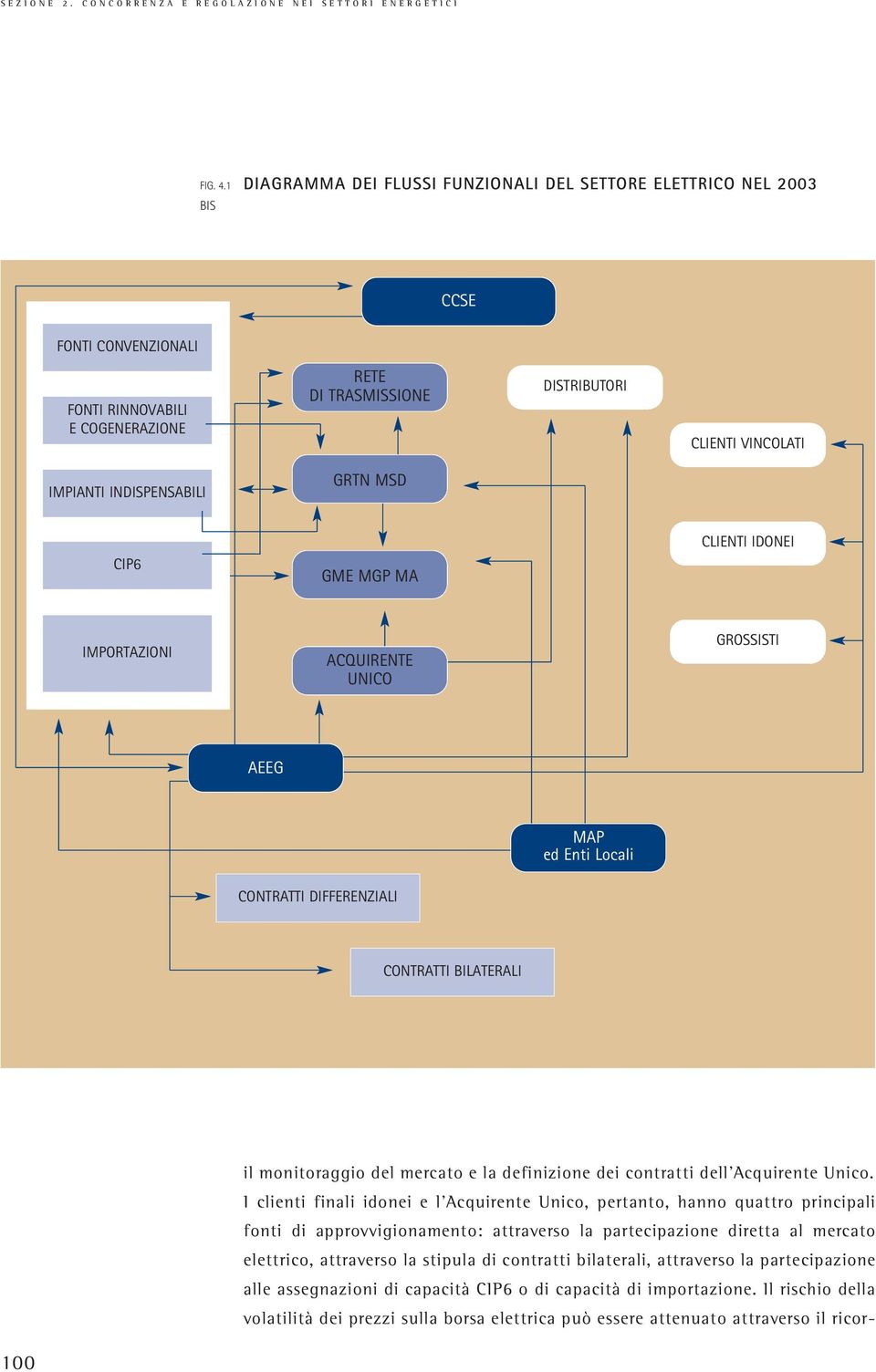 INDISPENSABILI GRTN MSD CLIENTI IDONEI CIP6 GME MGP MA IMPORTAZIONI ACQUIRENTE UNICO GROSSISTI AEEG MAP ed Enti Locali CONTRATTI DIFFERENZIALI CONTRATTI BILATERALI il monitoraggio del mercato e la