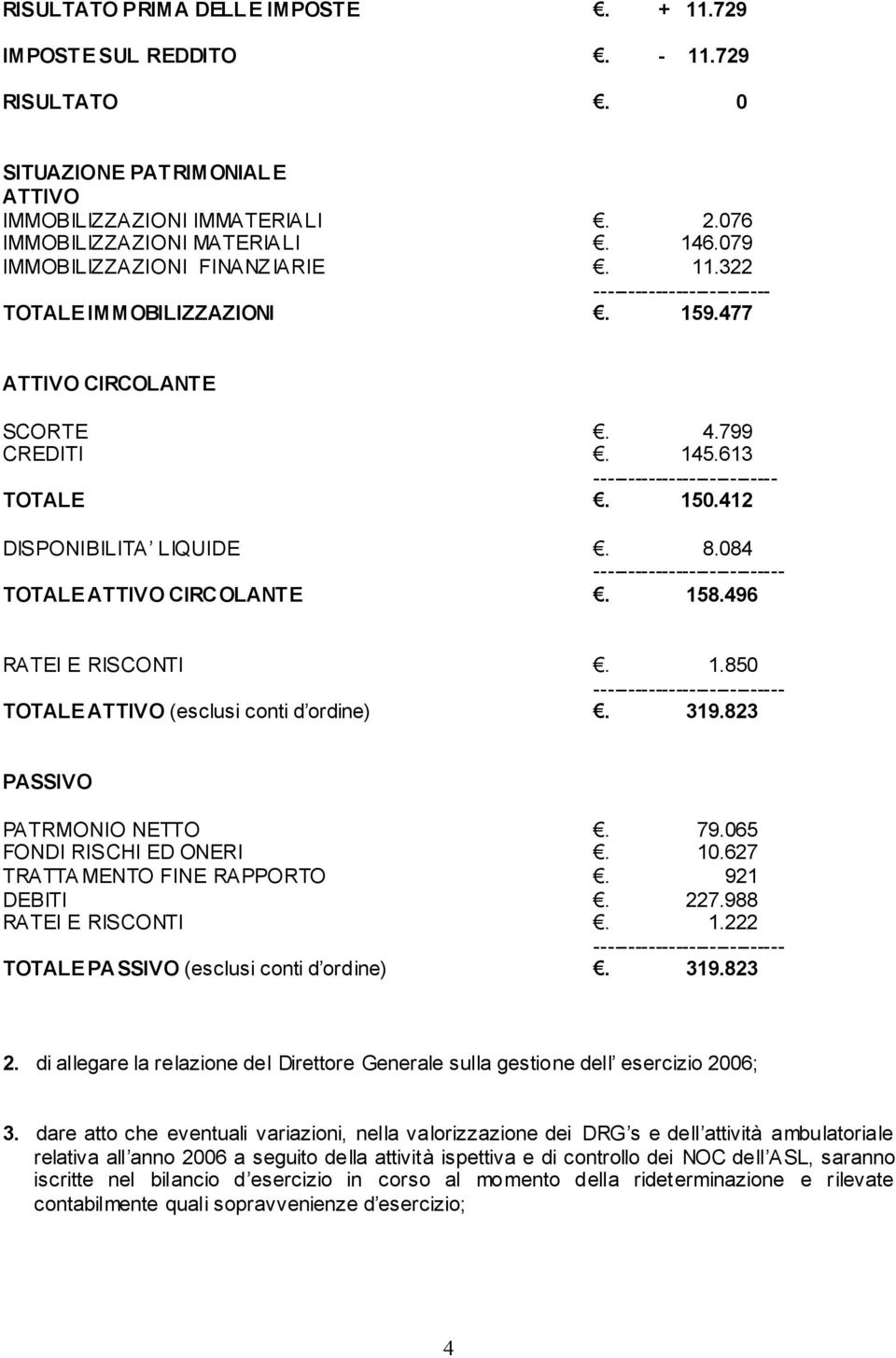 412 DISPONIBILITA LIQUIDE. 8.084 ---------------------------- TOTALE ATTIVO CIRCOLANT E. 158.496 RATEI E RISCONTI. 1.850 ---------------------------- TOTALE ATTIVO (esclusi conti d ordine). 319.