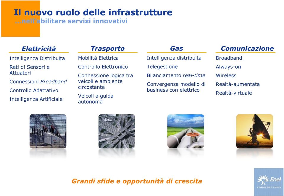 Artificiale Controllo Elettronico Connessione logica tra veicoli e ambiente circostante Veicoli a guida autonoma Telegestione Bilanciamento